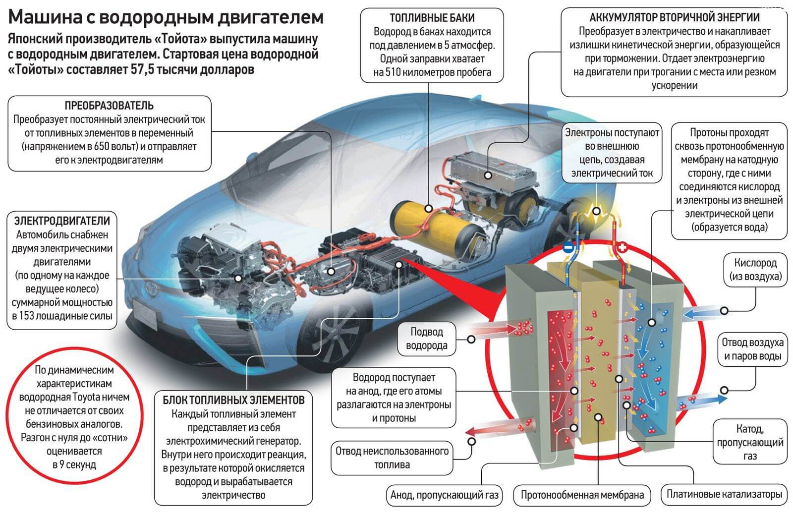 Автомобиль на воде — Википедия