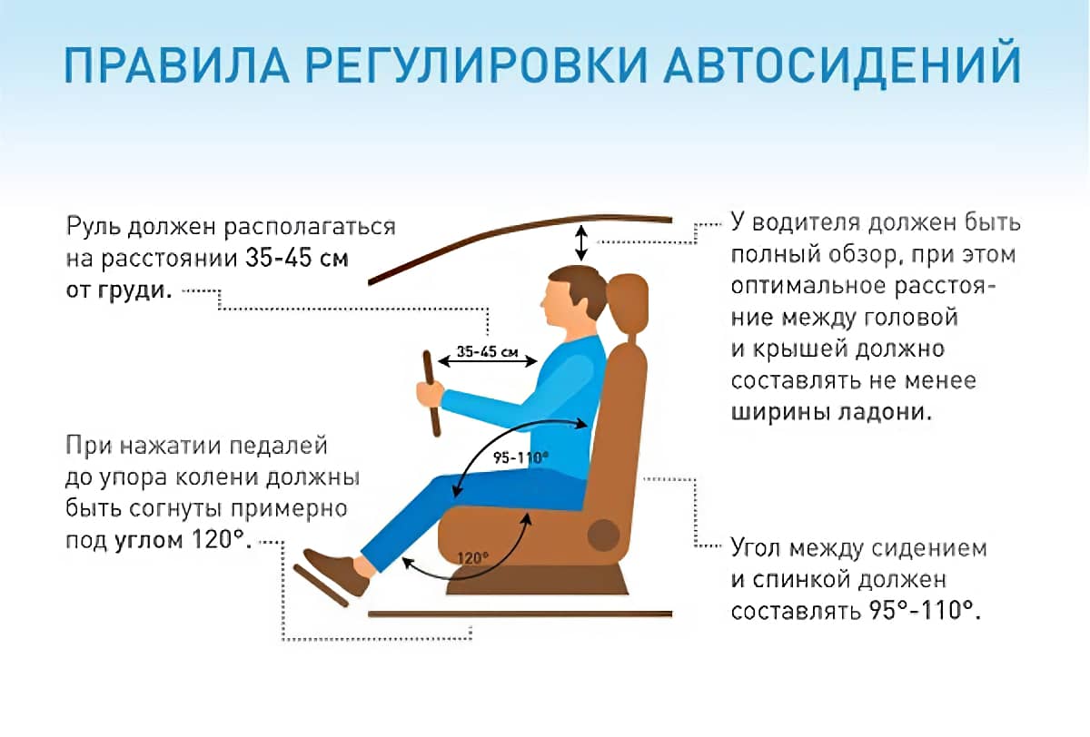 Как правильно отрегулировать водительское сиденье? - Кузовные запчасти  AUTOGEIZER