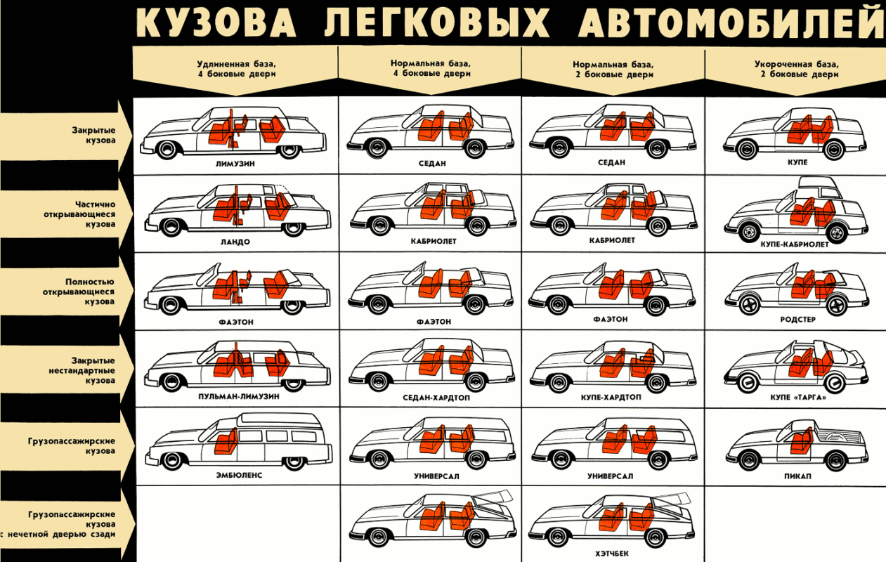 Виды кузовов автомобилей